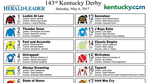 kentucky derby 2017 odds|2017 Kentucky Derby .